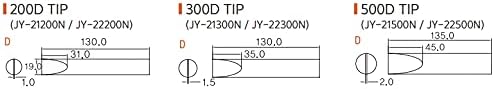 Earth wire Steel Plate
