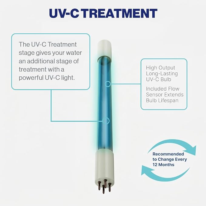 NU Aqua Reverse Osmosis Water Filter System Replacement Set - 6 Stage 2 Year UV Under Sink Kit - Membrane, Sediment, Carbon Filters, Parts & Fittings - Universal Undersink RO Filtration Cartridge Pack