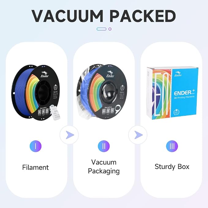 Creality 3D Printer Filament, PLA Plus Filament 1.75mm Rainbow, PLA Pro Toughness Upgraded Dimensional Accuracy +/- 0.03mm, 1KG Spool(2.2lbs) Ender PLA+ Filament for Most 3D Printer