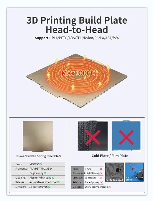 3-Pack PEI Build Plate 330×330mm for Neptune 3 Plus, Double Sided Textured PEI Print Bed for Qidi X Max 3, Getch A30 Pro, Neptune 4 Plus, Tronxy X3S/X5S/X5S Pro, Raise MAX3 Pro 2/Pro 2 Plus 3D Printer