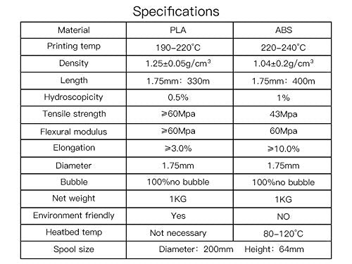 Geeetech Red PLA Filament 1.75mm 1KG, 3D Printer Filament Dimensional Accuracy +/- 0.02 mm, 1kg per Spool(2.2lbs) 3D Printing Filament Fits for Most FDM 3D Printers