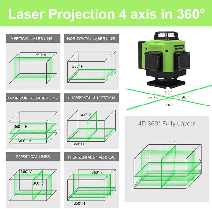 Laser Level 360 Self Leveling for Tiling Floor Wall Ceiling Construction, 4x360 Horizontal Vertical Cross Line Multi Surface Lazer Alignment, 4D Green Beam Laser Level for Picture Hanging