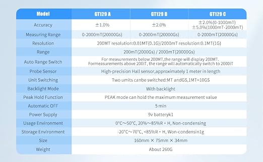 Gauss Meter with High Precision Probe, Digital Magnetic Field Tester (2400mT/24000Gs), N/S Polarity Identification for Magnet, Motor & Speaker Testing, ±1% Accuracy