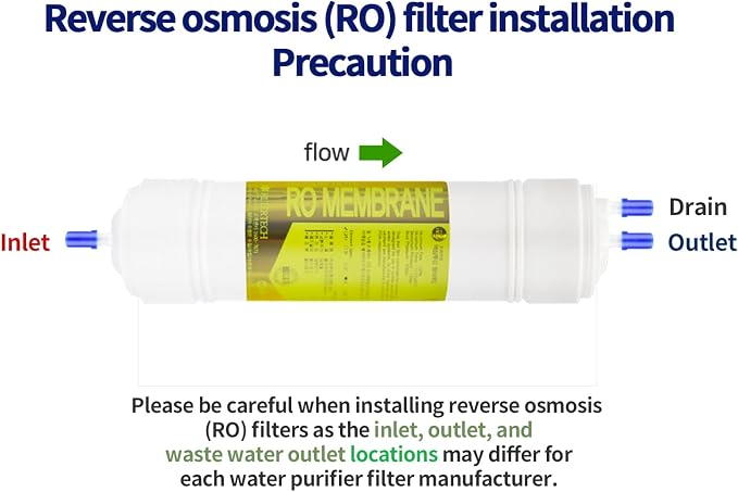 7EA Replacement Water Filter 1 Year Set: CHP-06EL, CHP-06ER, CHP-06EU - 0.001 micron
