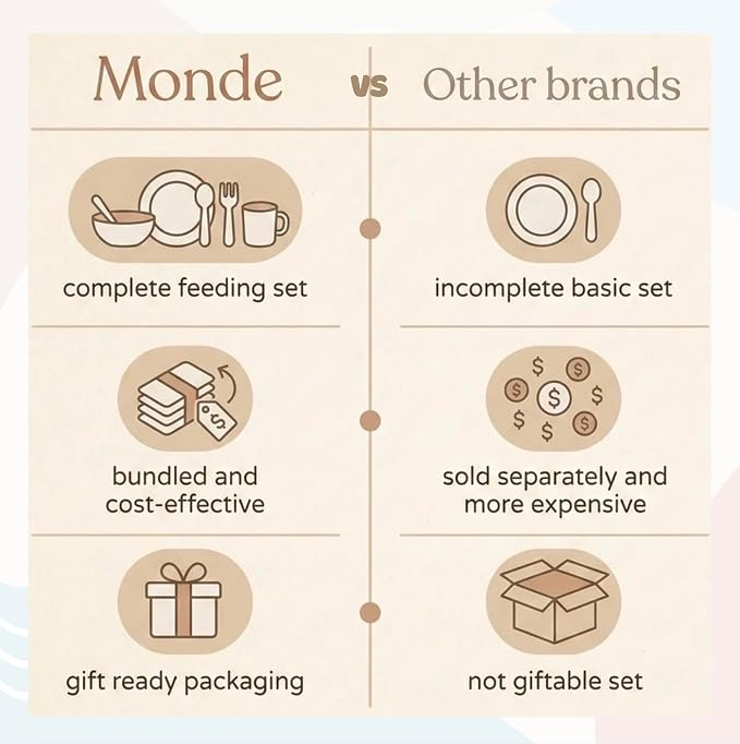 MONDE 25PCS Ultimate Silicone Baby Feeding Set, Complete Mealtime Baby-Led Weaning Essentials From Infant To Toddler, Bib, Smock, Sippy Cup, Dry Wet Bag, Placemat, Perfect Premium Gift Set (Beige)