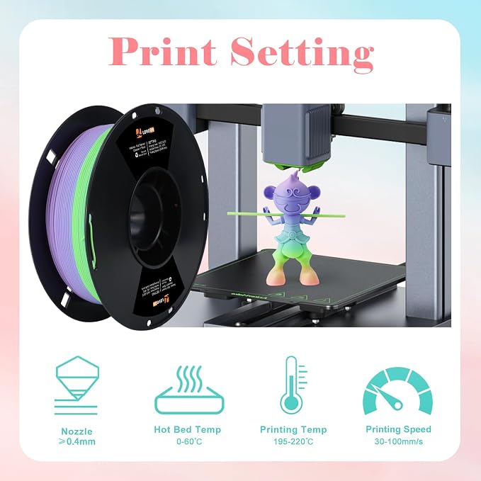 LOVOON Rainbow Gradient 3D Printing PLA Filament 1.75mm Color Shift by Length Multicolor Changing Filament Matte Blue/Green/Pink/Purple/Orange, Fit Most 3D Printer&Pen,1KG(2.2lbs)/Spool