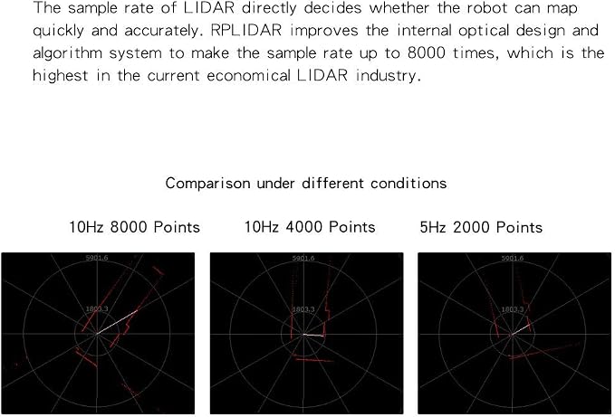 RPLIDAR A1M8 2D 360 Degree 12 Meters Scanning Radius LIDAR Sensor Scanner for Obstacle Avoidance and Navigation of Robots