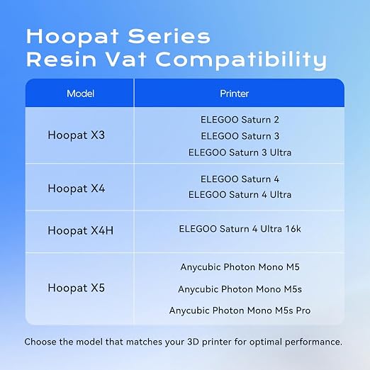 Upgraded 5Pcs PFA Release Films with Seal Ring for Chitu Systems Hoopat X5 Resin Vat, Suitable for Anycubic Photon Mono M5s /Photon Mono M5/Photon Mono M5 Pro 3D Printers