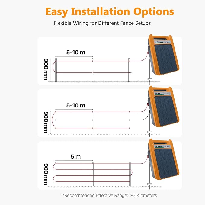 Solar Electric Fence Charger, 0.2J 8kV Solar Powered Fence Charger with Day/Night Mode, 24-Hour Uninterrupted Protection for Livestock, Poultry & Garden