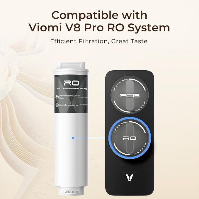 VIOMI V8 Pro RO800 Filter, Replacement for Viomi Reverse Osmosis Water Filter, 24-Month Lifespan, Compatible with Vortext 8 Pro Reverse Osmosis System Specifically