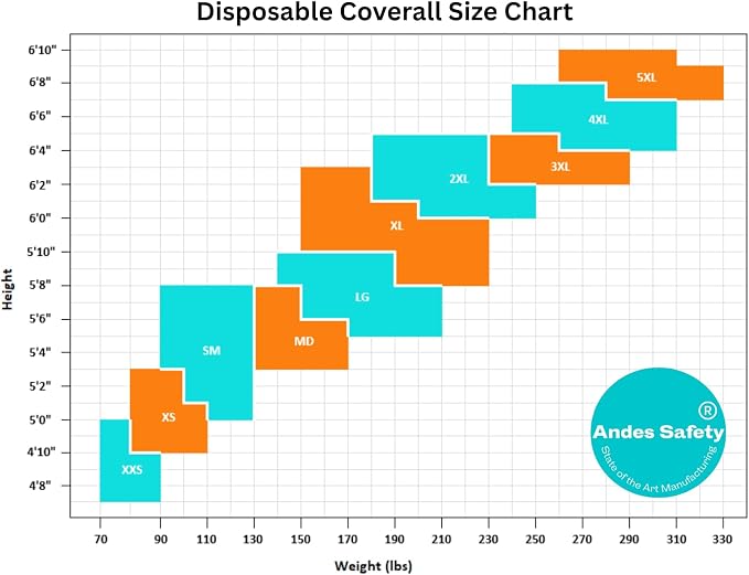 Andes Safety Hazmat Suit, Heavy Duty Full Body Disposable Paint Suit, Coverall with Hood, Elastic Wrists and Ankles
