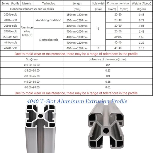 4PCS T Slot 4040 Aluminum Extrusion Profile 19.7'',European Standard Anodized Linear Rail for 3D Printer Parts and CNC DIY 500mm Silver(19.7inch)