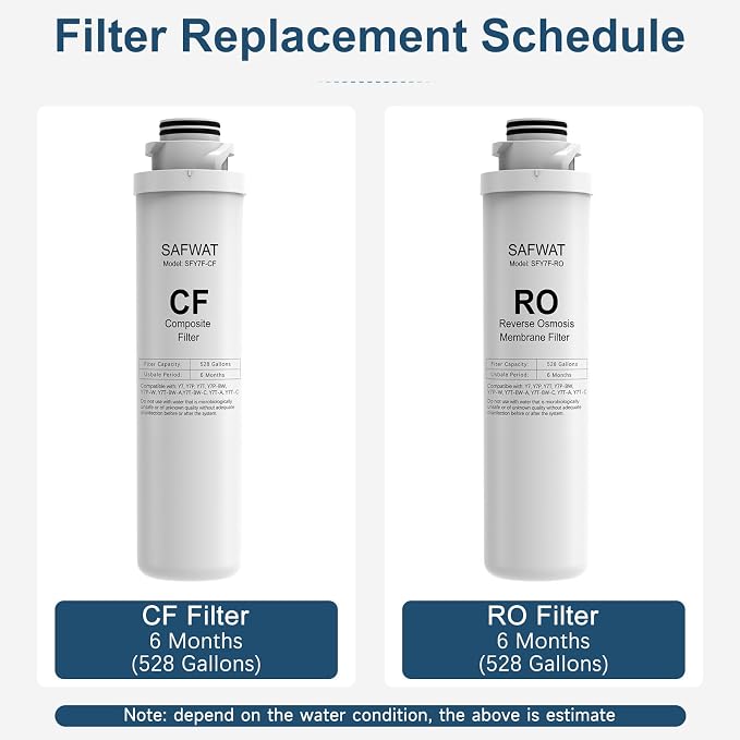 6-Month Filter Replacement Cartridge Compatible with SimPure Y7 Y7P Y7P-BW Y7P-W (1*CF + 1*RO)