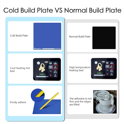 HzdaDeve Upgraded Cool Plate for X-Maker Joy Low Temperature Cold Build Plate 128X128MM Double Sided Smooth Board Sheet Bed PEI Platform for AOSEED3D Printer (No Heating/No Glue)
