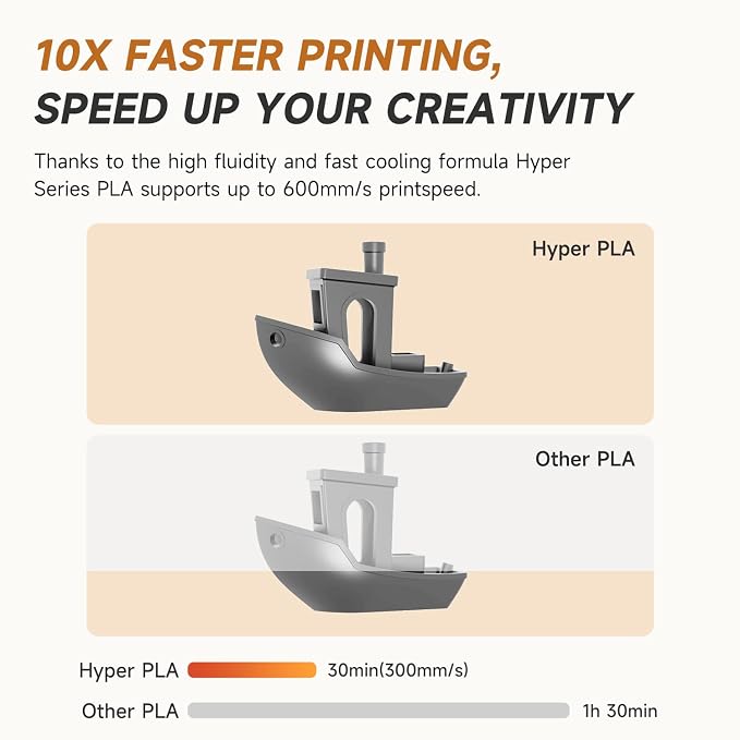 Official CREALITY Hyper PLA Filament 1.75mm Grey & Grey 2KG, 30-600mm/s Rapid High Speed PLA 3D Printer Filament, 2 Pack 1kg Spool(2.2lbs) PLA, Dimensional Accuracy +/-0.02mm, Fit Most FDM 3D Printers