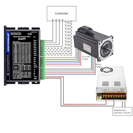 STEPPERONLINE Closed Loop Stepper Motor 1 Axis CNC KIT 3.0 Nm/424.92oz.in Nema 23 Motor & 0-8.0A 24-48VDC Closed Loop Stepper Driver CL57T V4.1