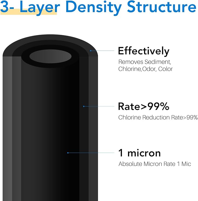 ICEPURE 10"X4.5",1 Microns Whole House Sediment Activated Carbon Water Filter Compatible with Dupont WFHDC80012PACK and ICEPURE 10" x 4.5" Whole House Water Filter Compatible with GE FXHTC 2 Pack