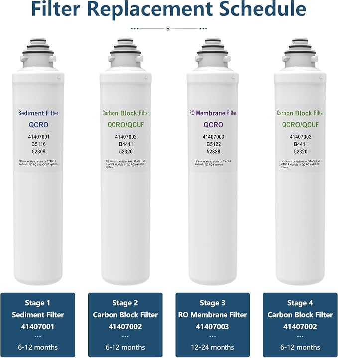 Membrane Filter Compatible with Pura Aqua Flo QCRO 50 GPD RO System
