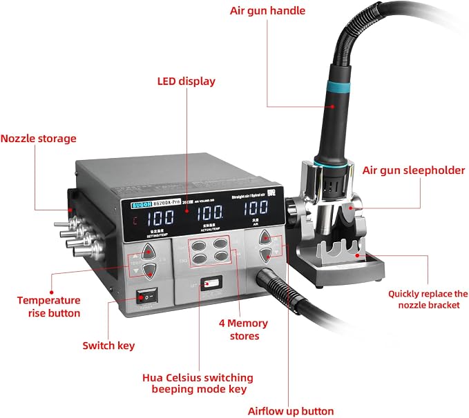 SUGON 8620DX 110V Digital Hot Air Rework Station 1300W,212℉-845℉ Adjustable Temperature C/F,4 Memory Storage,6 Air Nozzle,SMD Hot Air Station with Quick Change High Temperature Air Nozzle Bracket