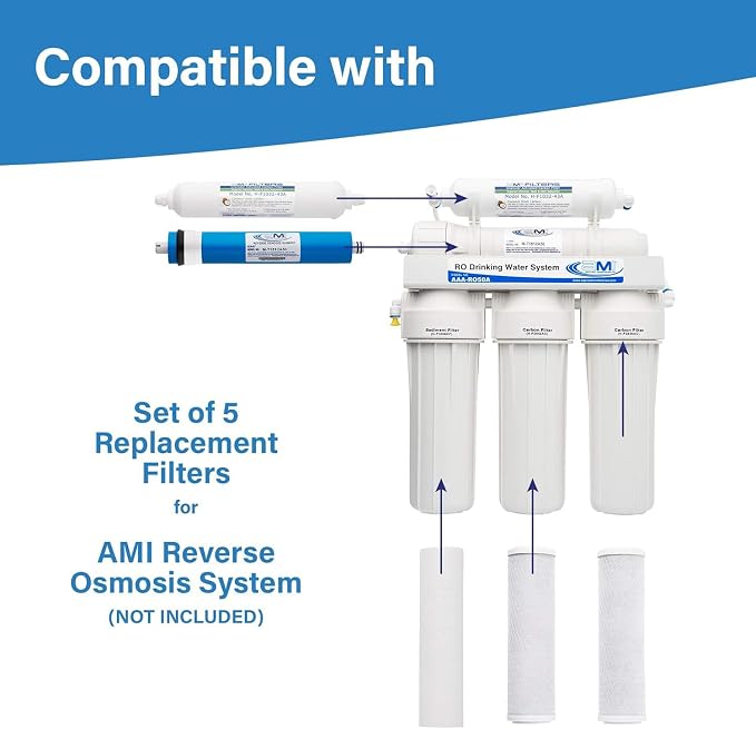 APPLIED MEMBRANES Reverse Osmosis Membrane and Filter Replacement, 50 GPD Membrane with Pre and Post Filter.