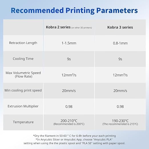 ANYCUBIC PLA 3D Printer Filament, 3D Printing PLA Filament 1.75mm Dimensional Accuracy +/- 0.02mm, 1KG Reusable Spool (2.2 lbs), Olive Green
