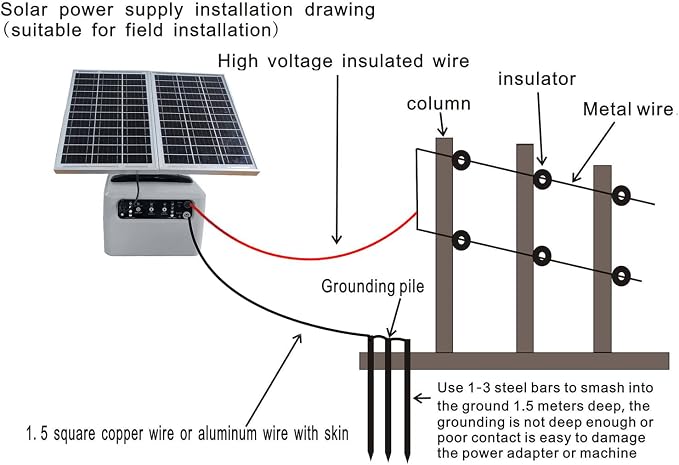 6-12KV Adjustable Output Solar Charger,30 Miles Solar Electric Fence Charger,1.5J Solar Fence Charger,15W Solar Powered Electric Fence Kit for Livestock,24H Uninterrupted Protection