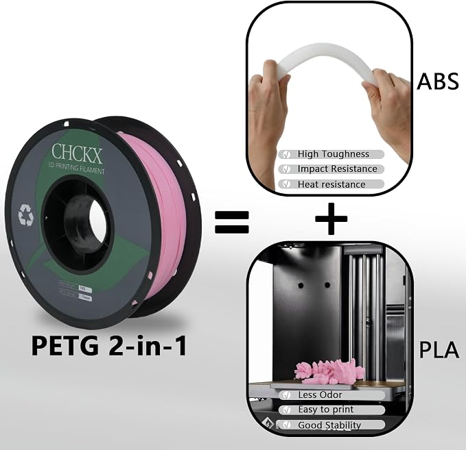 PETG 3D Printer Filament, Dimensional Accuracy +/- 0.03 mm, 1kg Spool(2.2lbs), 1.75 mm Fit for Most 3D Printers, Cherry Blossom Pink