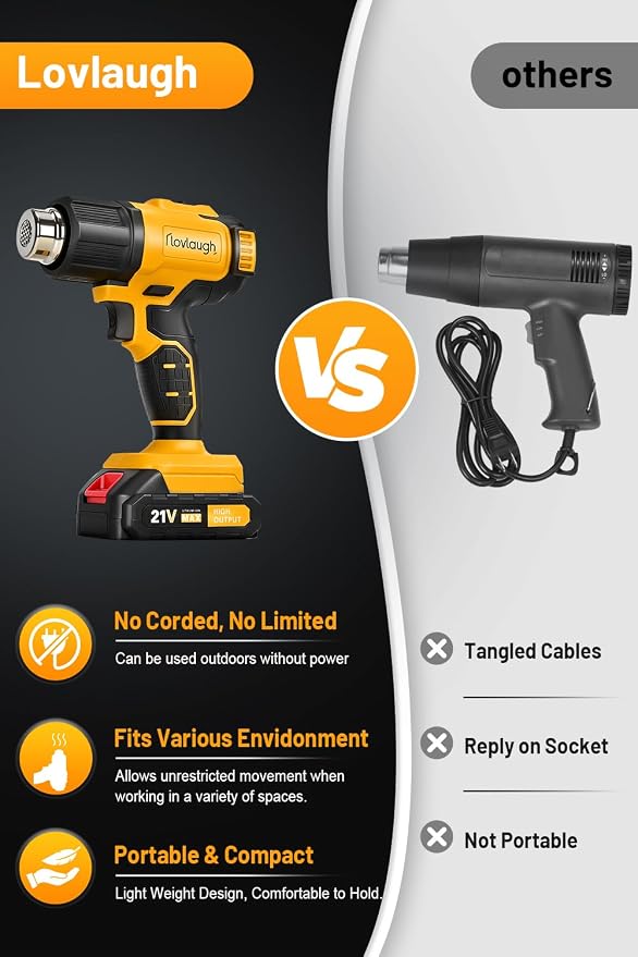 Cordless Heat Gun, Same as DCE530B (990°F, 42min Runtime, LED), Includes Two 2.0Ah Batteries, Flat & Hook Nozzles – Best Budget Choice, Others Bare Tool Only