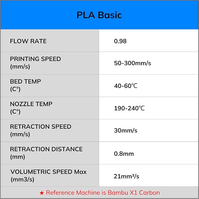 AMOLEN PLA 3D Printing Filament Bundle 1.75mm, Black White Red Blue 250g X 4 Spools Pack 3D Printier Filament, 1KG/2.2 lb in Total, Compatible with Most FDM Printer and 3D Pen