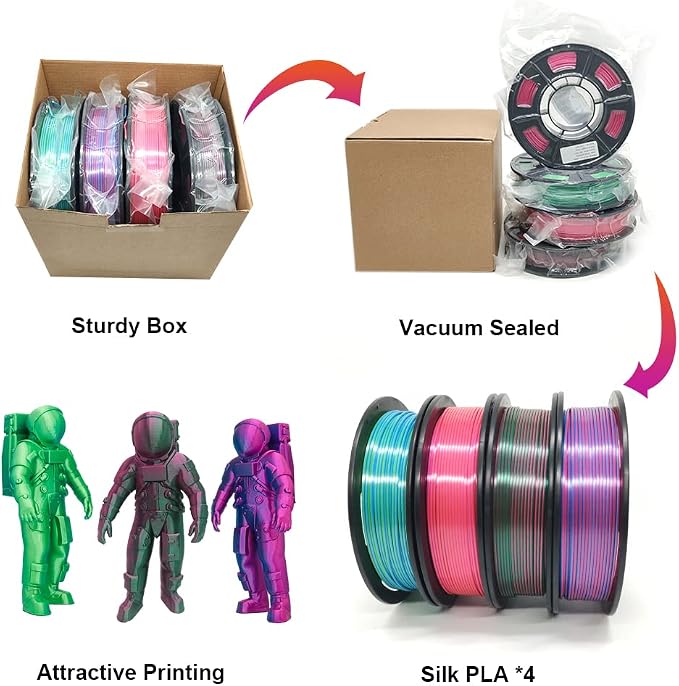 YOUSU Silk Dual Color PLA Filament 3D Printer Filament,Multicolor PLA Filament 1.75mm (± 0.03 mm) Compatible with Most of 3D Printer.
