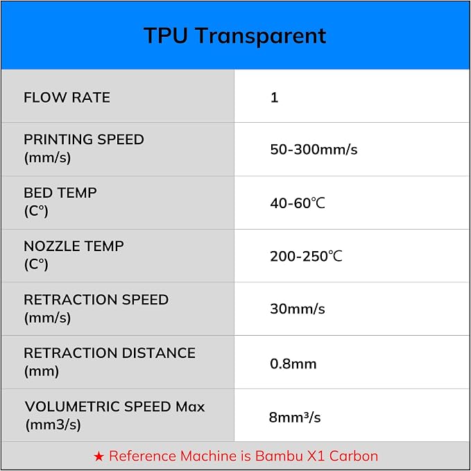 AMOLEN 95A TPU 3D Printer Filament, 1.75mm Glow in The Dark Blue, Soft TPU Flexible 3D Printing Filament, Best with UV Lamps, 1kg Spool, Dimensional Accuracy +/- 0.02 mm, Fit Most 3D Printers