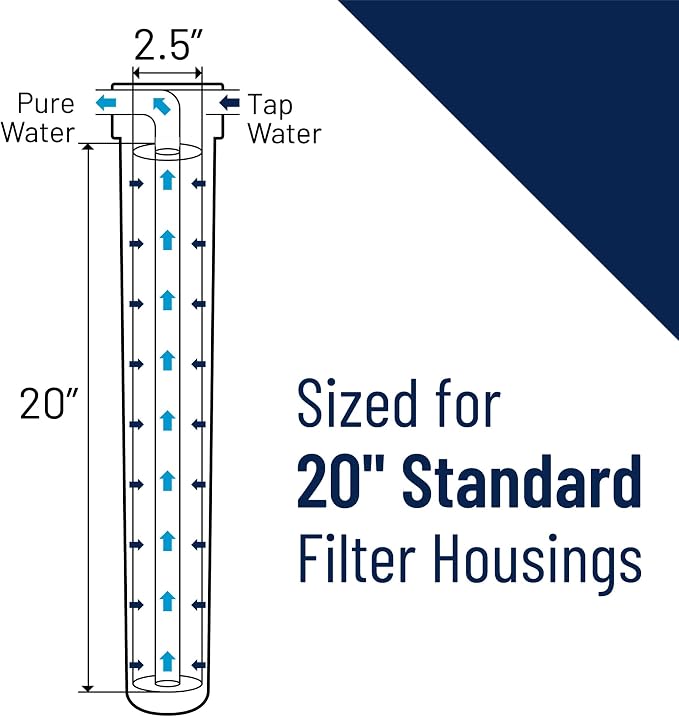 Pentair Pentek 150070 Traditional Standard Filter Housing, 3/4" NPT #20 Opaque Water Filter Housing with Mounting Bracket Cap, 20-Inch, Black/Blue
