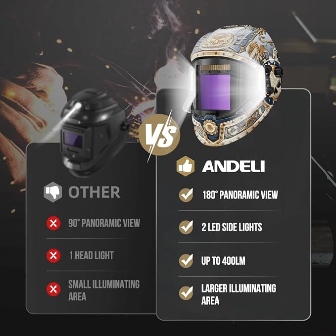 ANDELI Welding Helmet - Panoramic 180° View 3.94"X3.74",True Color Auto Darkening Welding Helmet with Light, 4 Arc Sensor, 4/5-8/9-13 Type-C Charging (MONERIG-LED)