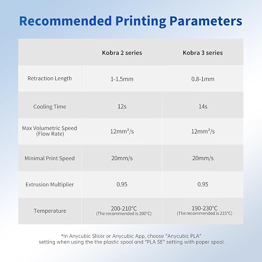 Anycubic PLA 3D Printer Filament, Intelligent PLA Filament Enhanced Smart Printing, 3D Printing PLA Filament 1.75mm Dimensional Accuracy +/- 0.02mm, 1KG Reusable Spool (2.2 lbs), Peach Pink