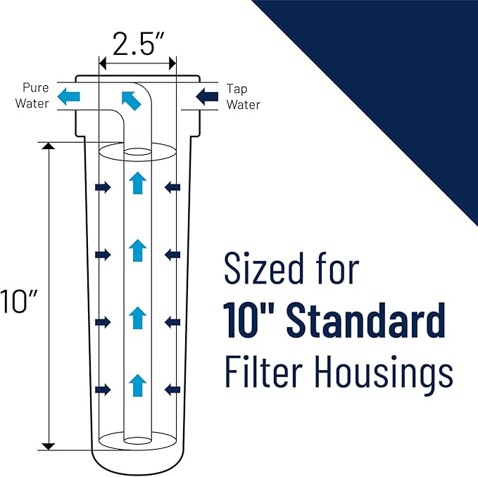 Pentair OMNIFilter WH5 Filter Housing, 10" Standard Clear Sump Water Filter Housing with Integral Mounting Bracket and 3/4" NPT Inlet, Includes Housing, Mounting Screws and Wrench, Clear