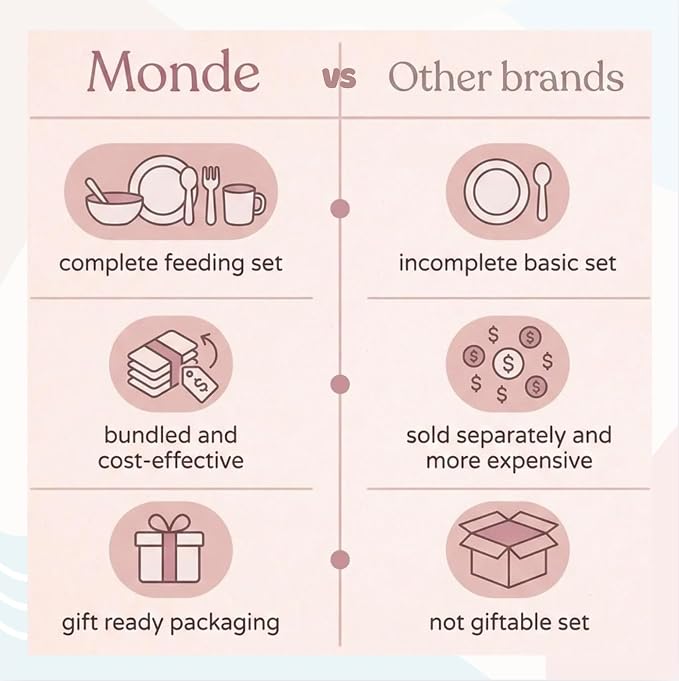MONDE 25PCS Ultimate Silicone Baby Feeding Set, Complete Mealtime Baby-Led Weaning Essentials From Infant To Toddler, Bib, Smock, Sippy Cup, Dry Wet Bag, Placemat, Perfect Premium Gift Set (Pink)