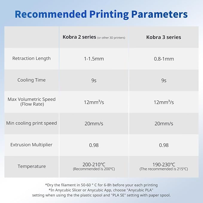 ANYCUBIC PLA Filament 1.75mm Bundle, 3D Printing PLA Filament 1.75mm Dimensional Accuracy +/- 0.02mm, 1KG Reusable Spool (2.2 lbs), 4KG Black