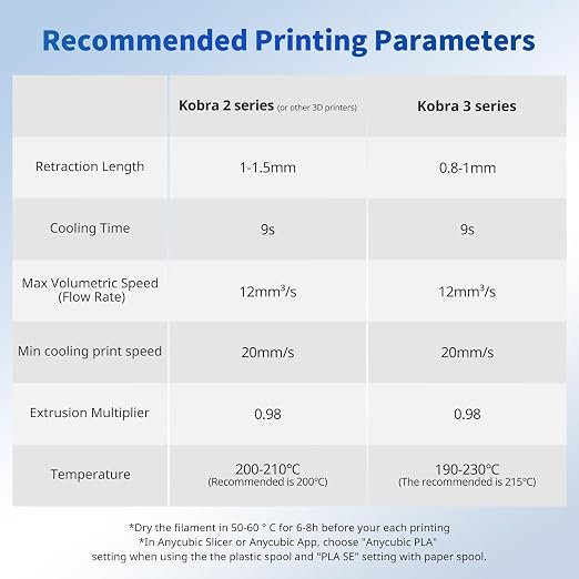 ANYCUBIC PLA 3D Printer Filament, 3D Printing PLA Filament 1.75mm Dimensional Accuracy +/- 0.02mm, 1KG Reusable Spool (2.2 lbs), Yellow