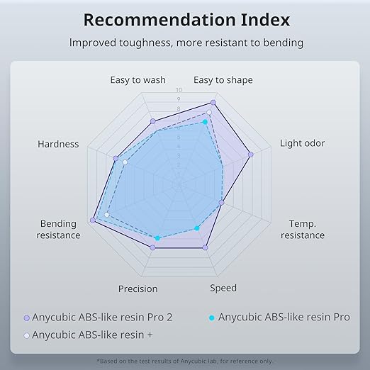 ANYCUBIC 3D Printer Resin, ABS-Like Resin Pro 2 with Enhanced Strength and Toughness, Performance far Superior to ABS-Like, Low Odor, Wide Compatible for All Resin 3D Printers (HD Grey, 1kg)