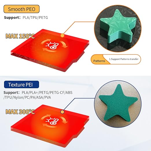 Upgraded for Qidi Plus 4 Build Plate 310x310mm Smooth/Textured PET+ PEI for CR-10S/10 S3/CR-10S pro/CR-10V2 V3/CR-X/CR-X Pro/Artillery Sidewinder SW X1/X2/S8 Pro/S8 Plus/KP5L/SP-5/MEGA X/Anet A8 Plus.