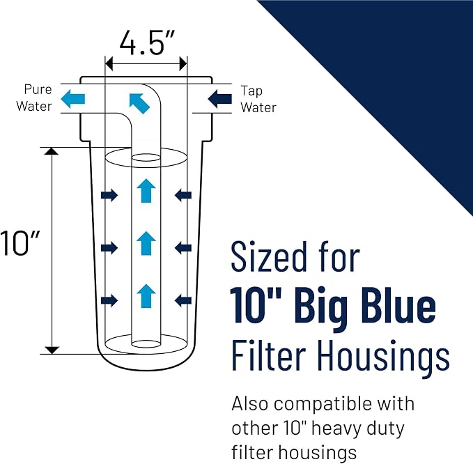 Pentair OMNIFilter RO6 Carbon Water Filter, 10" Whole House Heavy Duty Big Blue GAC and KDF Iron Reduction Replacement Cartridge, 10" x 4.5", 5 Micron