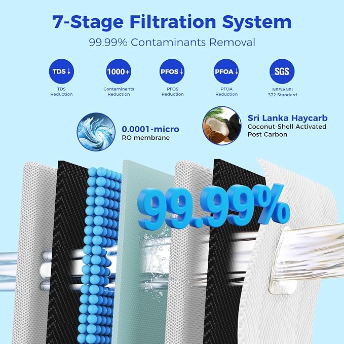 š²š¬š¬š š„š¢ Filter Replacement, for š©š®-š²š¬š¬š” Undersink Reverse Osmosis System, NSF/ANSI 372 Certified,18-24 Months Lifetime, Reduce TDS PFAS