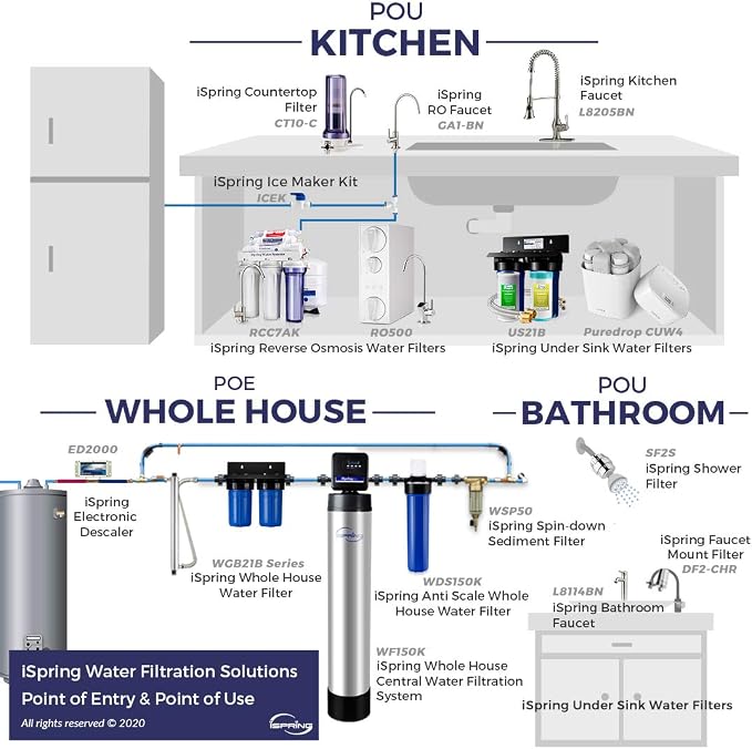 iSpring FG15B-KS Premium Quality Super Capacity GAC and KDF Carbon Filter Replacement Cartridge for Direct Connect Under Sink Water Filtration System US21B & US21B-CPB, 10” x 4.5”