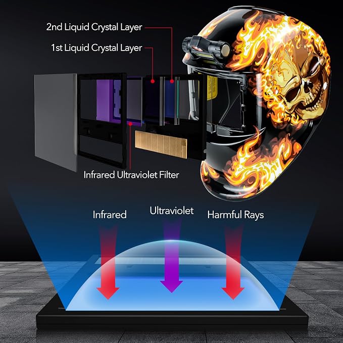 TRQWH Portable Welder Machine 110V ARC Handheld Welder & Auto Darkening Welding Helmet