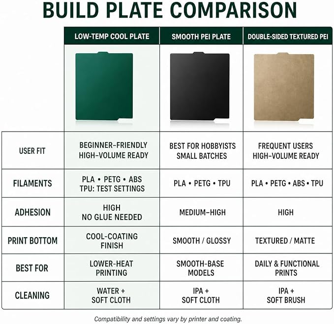 Cold Build Plate for Anycubic i3 Mega, Mega S & Mega Pro, 220x220mm Flexible Spring Steel Sheet for Wanhao Duplicator i3 Plus, Anet A6/A8 and Artillery Genius 3D Printers
