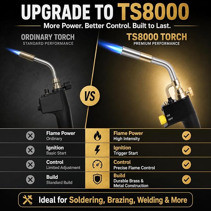 TS8000 Propane Torch Head 2 Pack by Wadoy High Intensity Trigger-Start Soldering Torch Compatible with MAPP/Propane for Soldering, Brazing, Welding, Searing Steak, Map Gas Torch Head