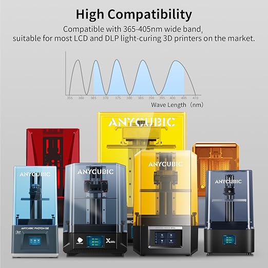 ANYCUBIC Ultra Tough Resin, 3D Printer Resin with Strong Impact Resistance and High Flexibility, Suitable for Direct Use or as an Additive, Wide Compatible for LCD Resin 3D Printers (Black, 1kg)