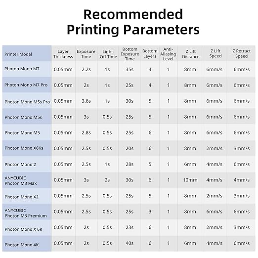 ANYCUBIC 3D Printer Resin, ABS-Like Resin Pro 2 with Enhanced Strength and Toughness, Performance far Superior to ABS-Like Resin, Low Odor, Wide Compatible for All Resin 3D Printers (Purple, 1kg)