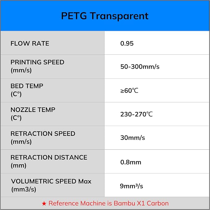 AMOLEN Rapid PETG Transparent 3D Printer Filament 1.75mm Transcucent +/-0.02mm,500mm/s High Speed Strong Toughness Christmas Multicolor Bundle Black/Purple/Red/Orange 250gx4