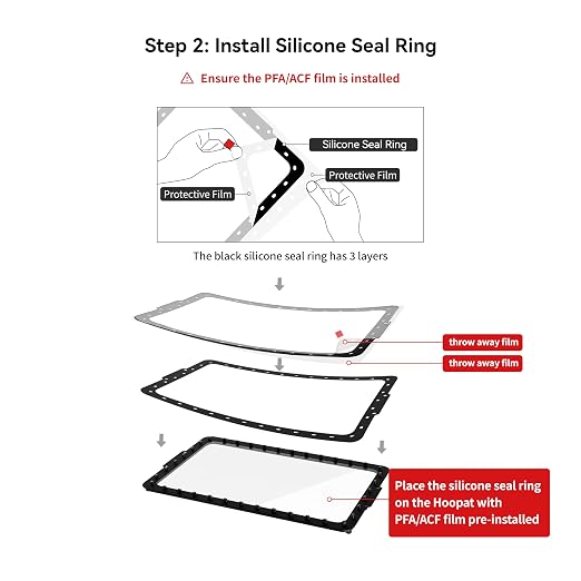 Upgraded 5Pcs ACF Release Films with Seal Ring for Chitu Systems Hoopat X4 / X4H Resin Vat, Suitable for ELEGOO Saturn 4/Saturn 4 Ultra /4 Ultra 16K 3D Printers